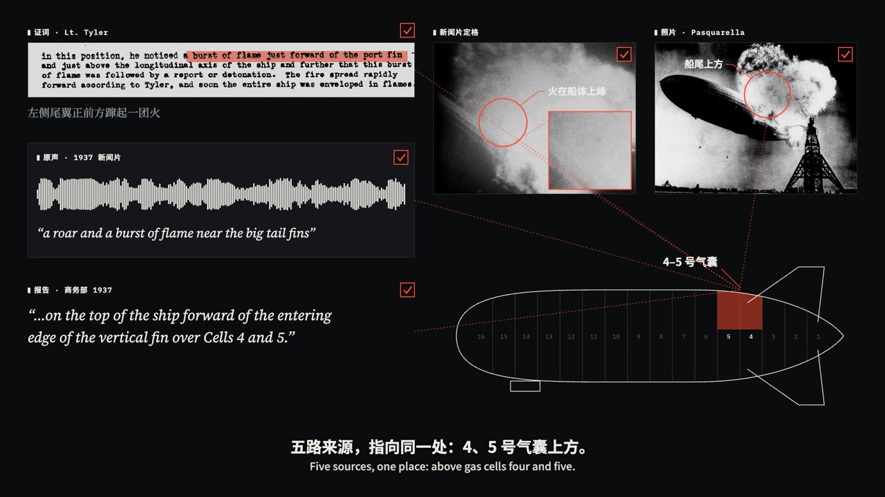 Visual Investigation — The Hindenburg: Four Minutes, 32 Seconds